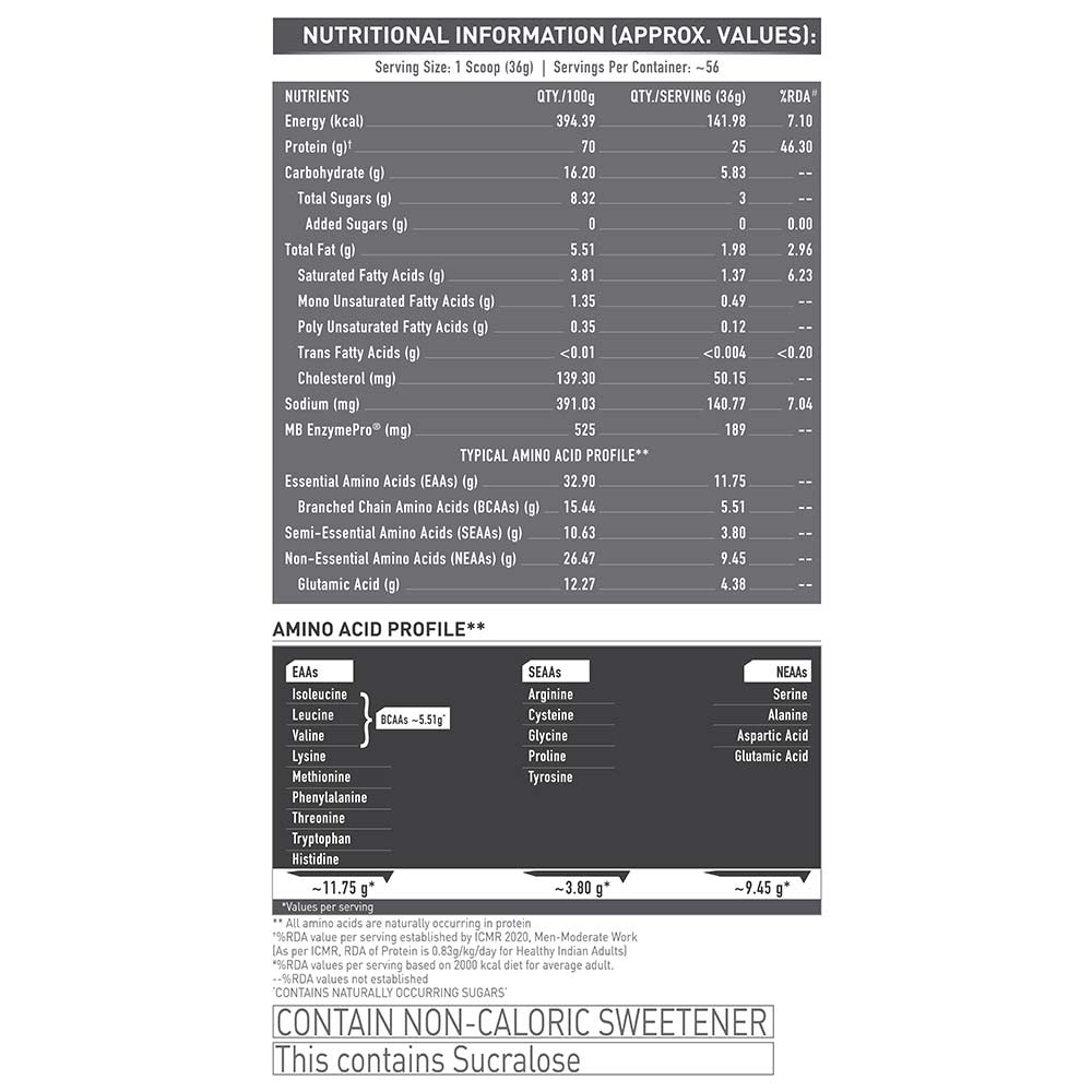 MuscleBlaze Biozyme Performance Whey 2KG